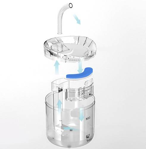 2 az 1-ben automata ivóvíz szökőkút kisállatoknak – kisállat itató csap szűrőrendszerrel, 2L4444